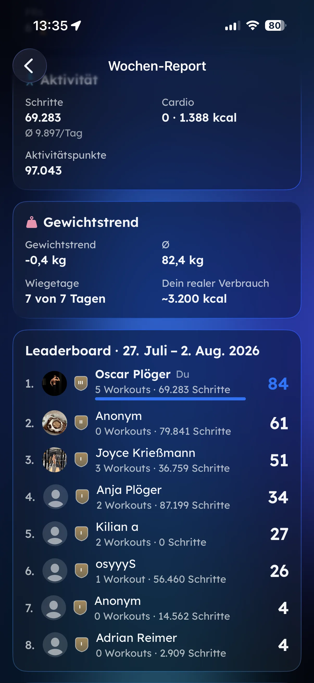 Fitaino Freunde-Leaderboard